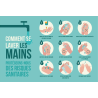 Panneau consignes lavage mains COVID -  