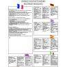 Consignes Incendies -