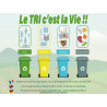 Tri Sélectif 4 Bacs -  